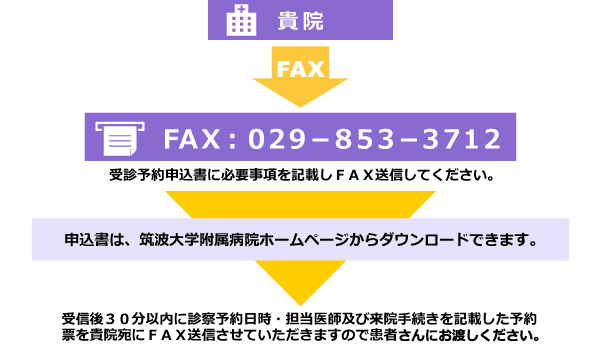 FAXによるご予約方法