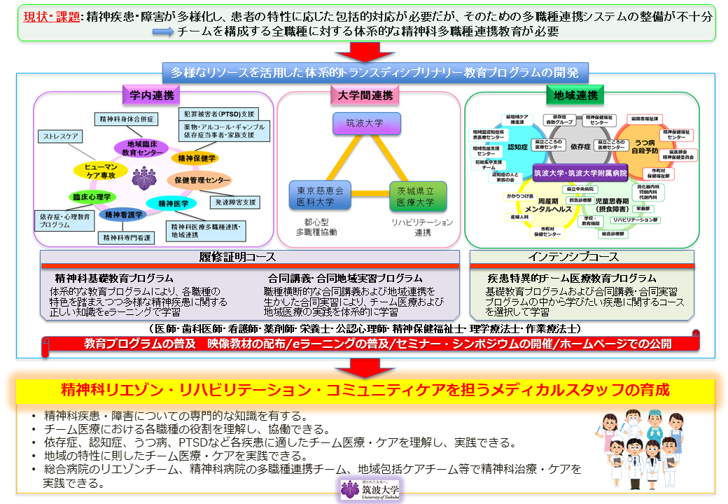 概要イメージ