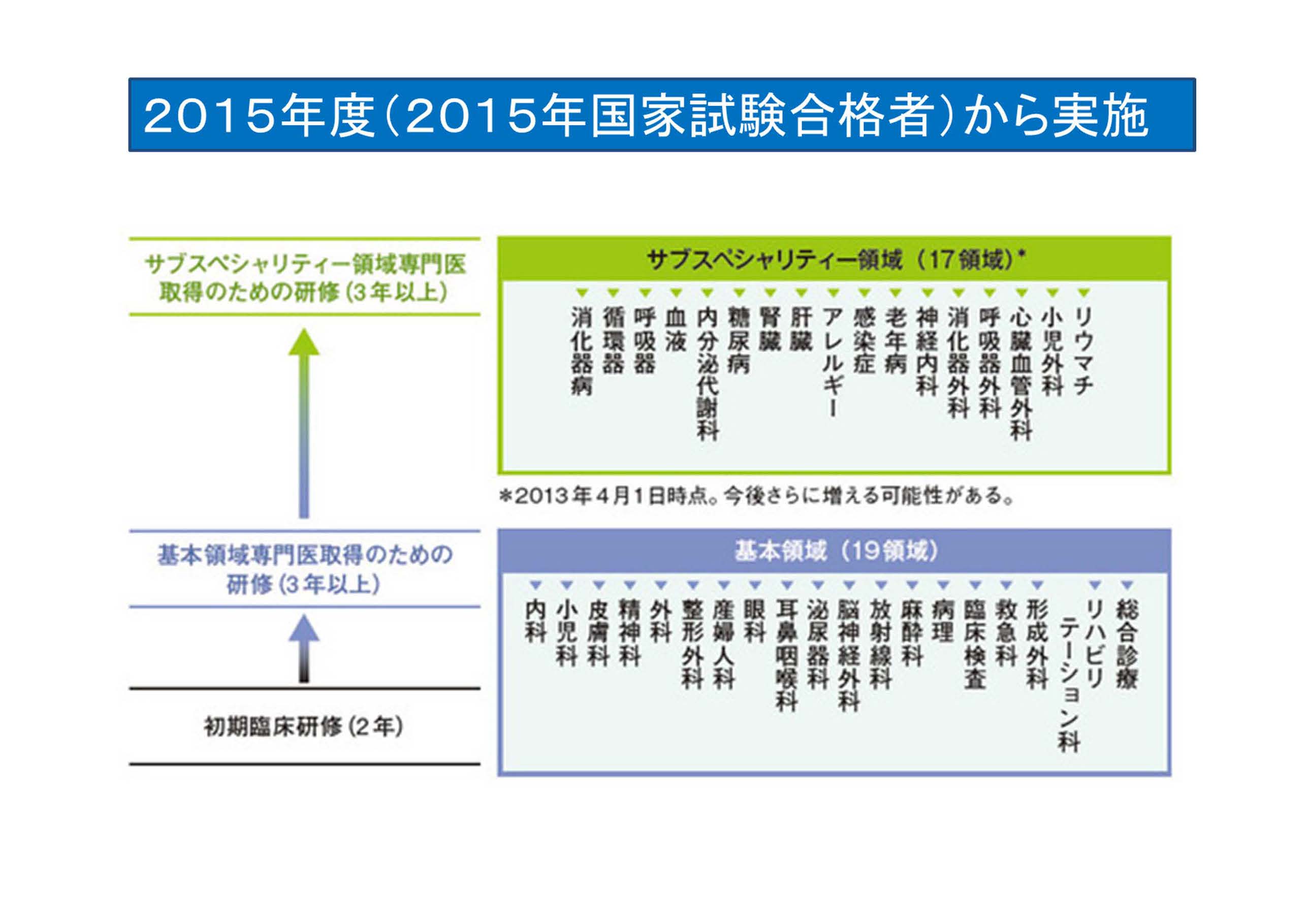 新専門医制度_ページ_2