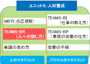 ユニット５_人材養成_24