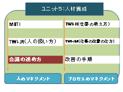 ユニット5：人材育成