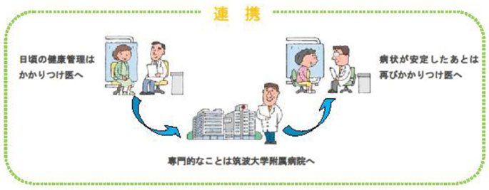 かかりつけ医と当院の連携モデル