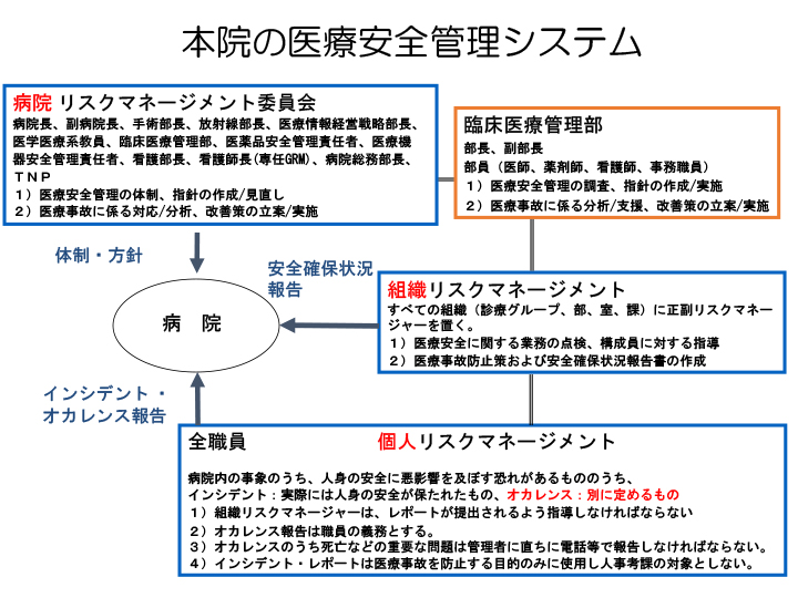 体制図