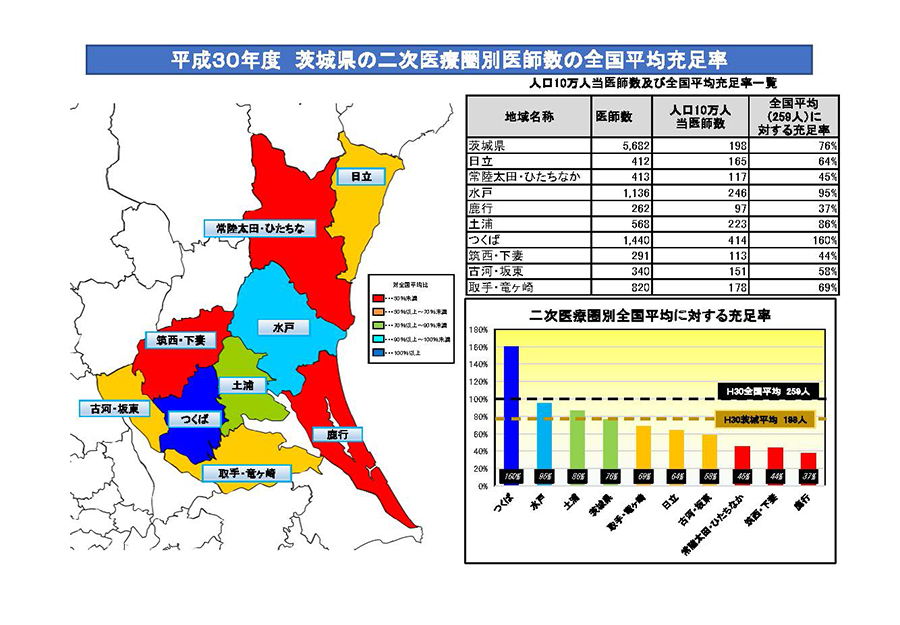 地域医療再生プランのサムネイル2