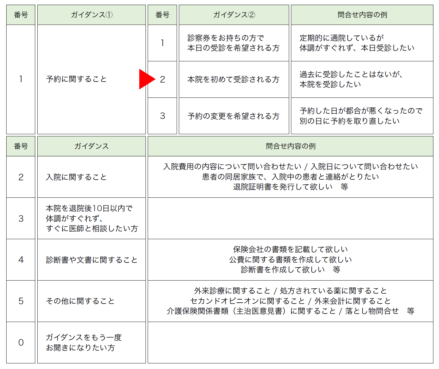 筑波大学附属病院   患者さん専用回線 ガイダンス案内