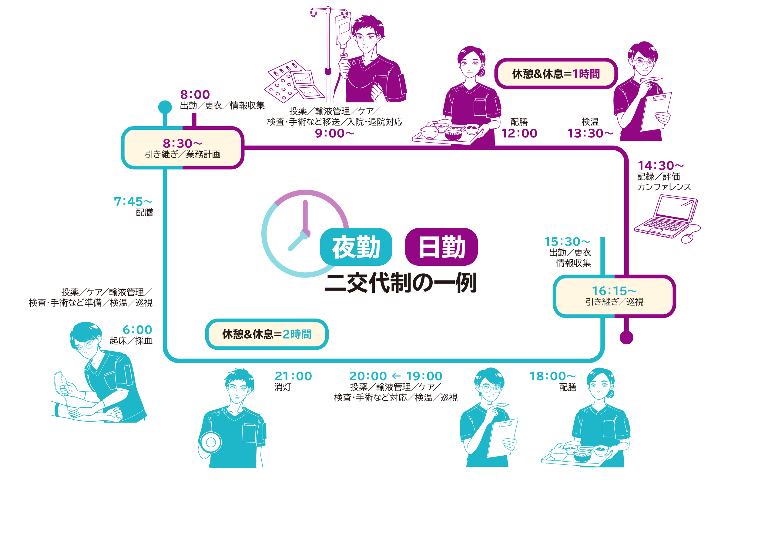 つくばナースの一日