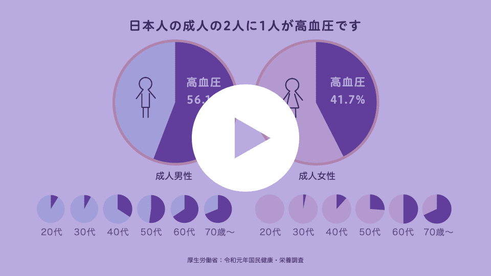 高血圧のインフォグラフィック