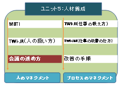 ユニット5:人材育成 ユニット5:人材育成