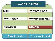 ユニット5:人材養成 ユニット5:人材養成