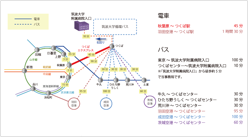 交通アクセスマップ